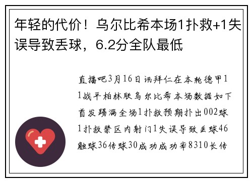 年轻的代价！乌尔比希本场1扑救+1失误导致丢球，6.2分全队最低